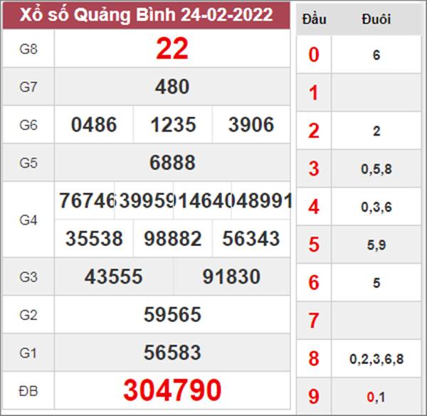 Dự đoán XSQB 3/3/2022 thống kê chốt số đài Quảng Bình 
