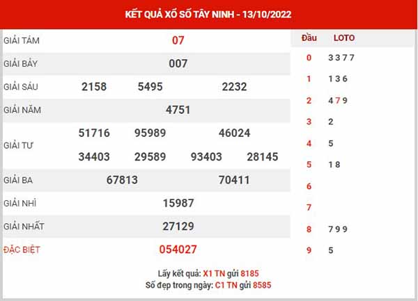 Dự đoán XSTN ngày 20/10/2022 - Dự đoán xổ số Tây Ninh thứ 5