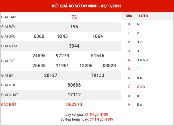 Dự đoán XSTN ngày 10/11/2022 - Dự đoán đài xổ số Tây Ninh thứ 5