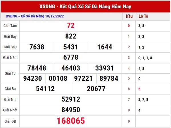 Dàn đề xổ số Đà Nẵng 14/12/2022 -Tạo dàn đề XSDNG thứ 4