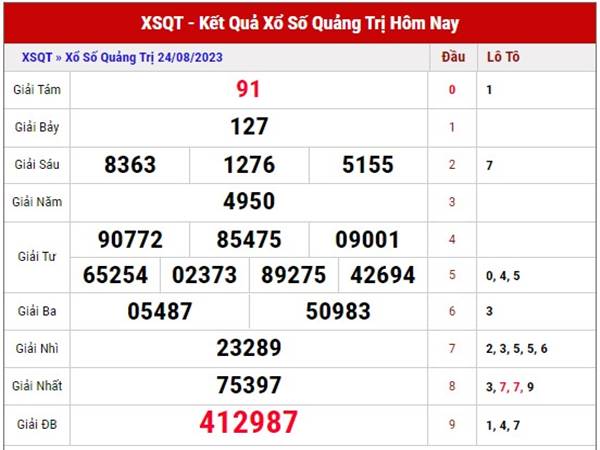 Dự đoán xổ số Quảng Trị ngày 31/8/2023 soi cầu XSQT thứ 5