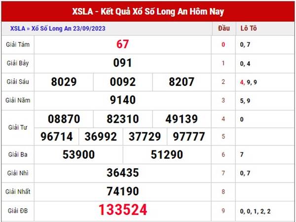 Dự đoán XSLA ngày 30/9/2023 phân tích loto đẹp thứ 7