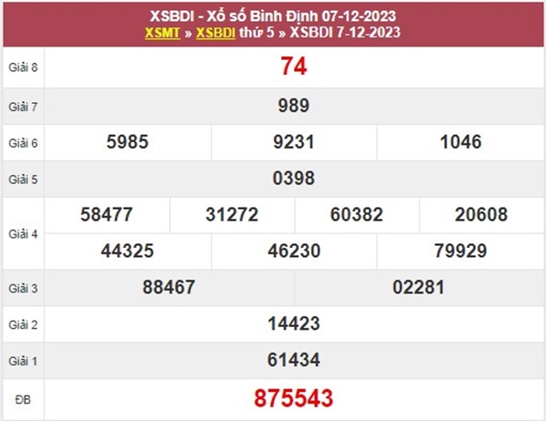 Dự đoán XSBDI 14/12/2023 chốt song thủ lô Bình Định 