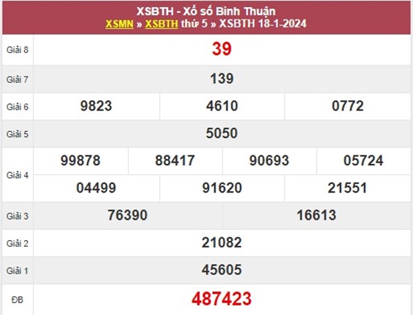 Dự đoán XSBTH 25/1/2024 soi cầu 3 càng Bình Thuận 