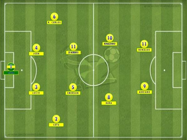 Đội hình Brazil 2006 có những ngôi sao đẳng cấp nào?