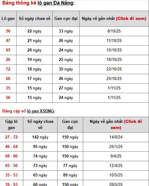 Dự đoán xổ số Đà Nẵng ngày 27/12/2025 thứ 7 tài lộc Dự đoán xổ số Đà Nẵng ngày 27/12/2025 thứ 7 tài lộc
